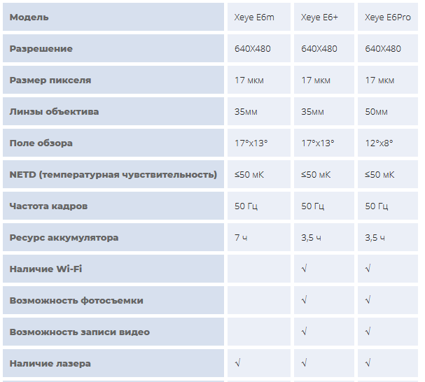 Характеристики Хеуе Е6+ и Хеуе Е6 Pro Сравнительные характеристики Хеуе Е6+ и Хеуе Е6 Pro